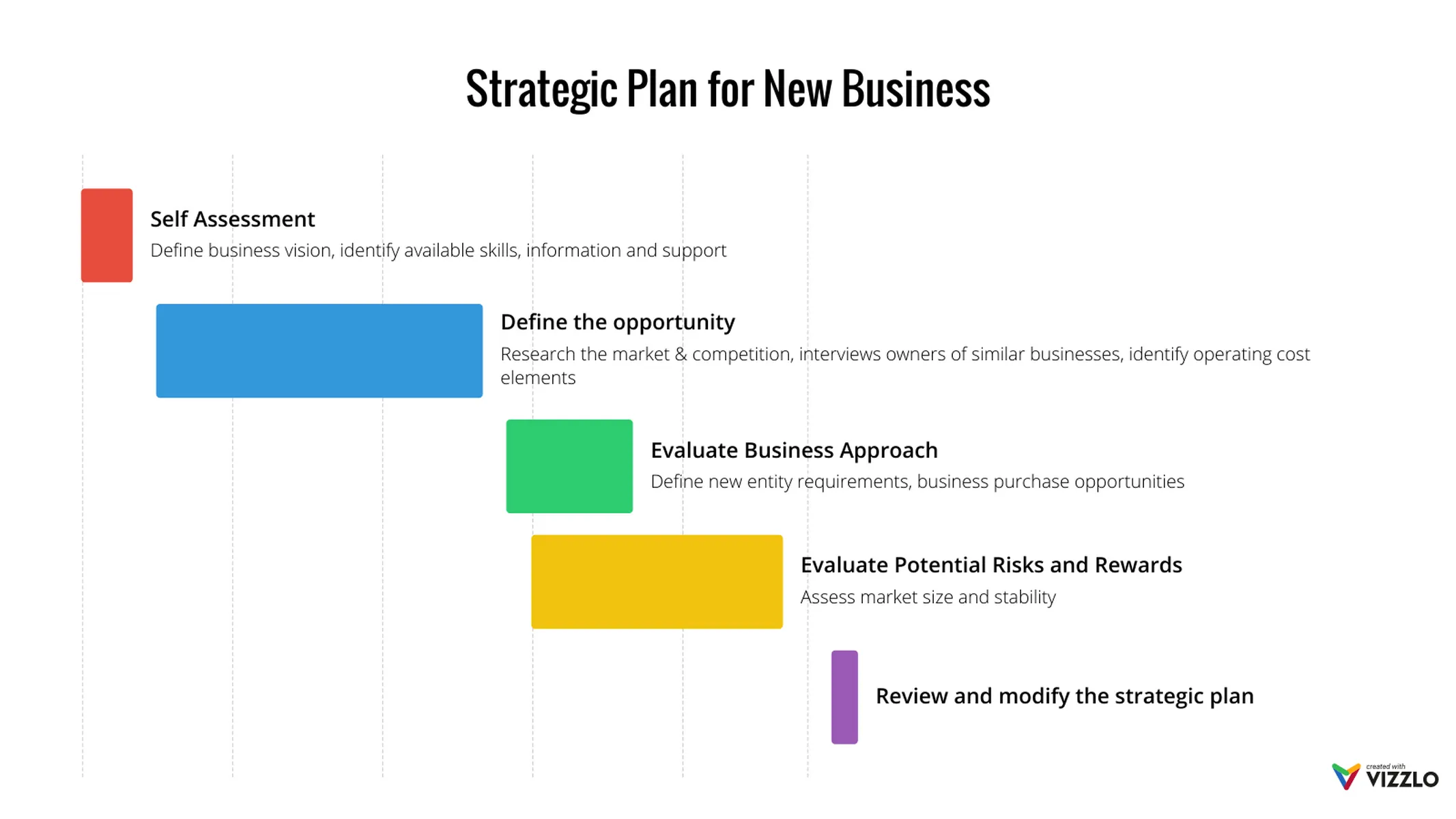 Simple Gantt example: Strategic Plan for New Business