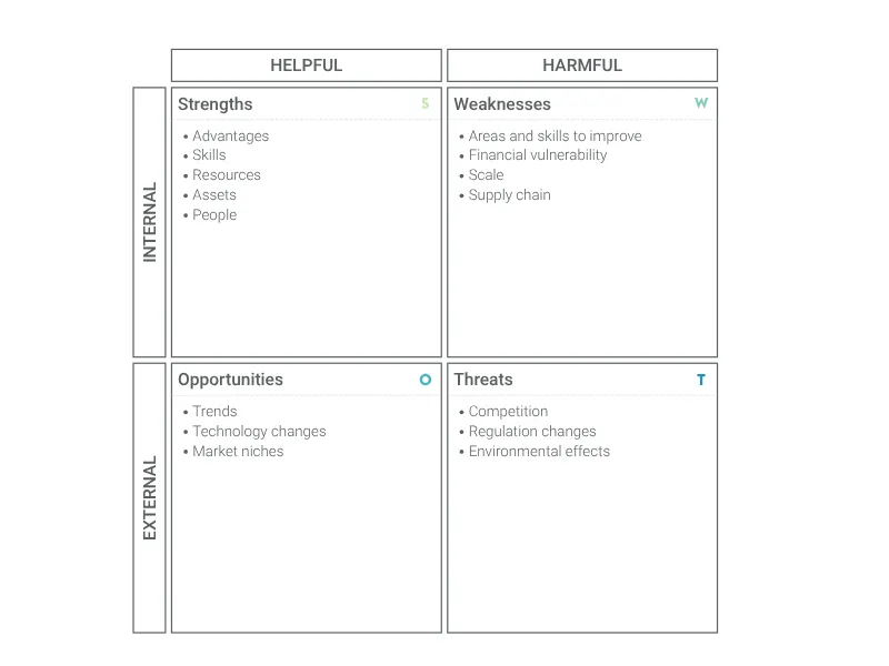 Business Model Canvas alternative: SWOT Analysis