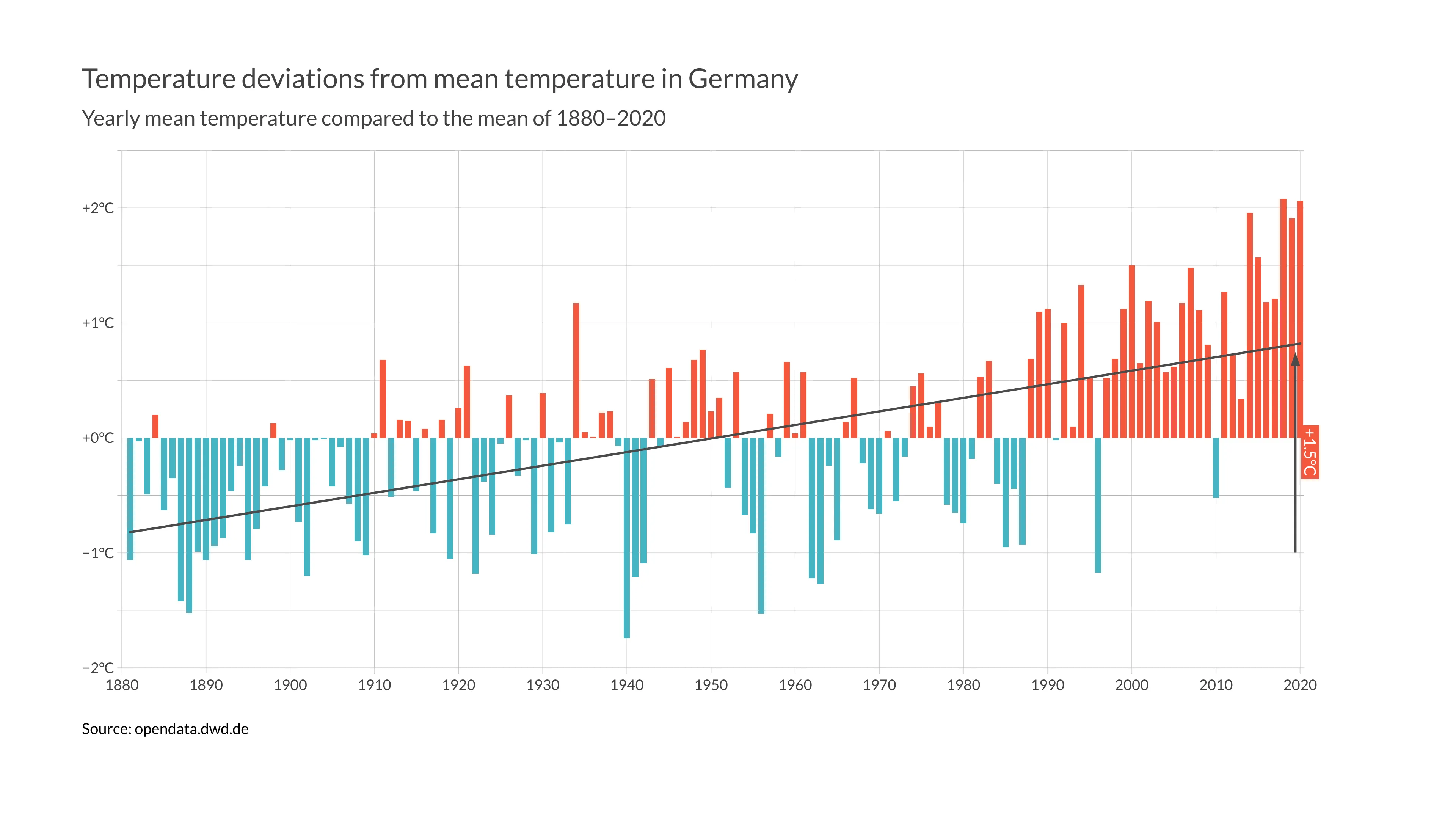 Time Series Graph example: Gallery