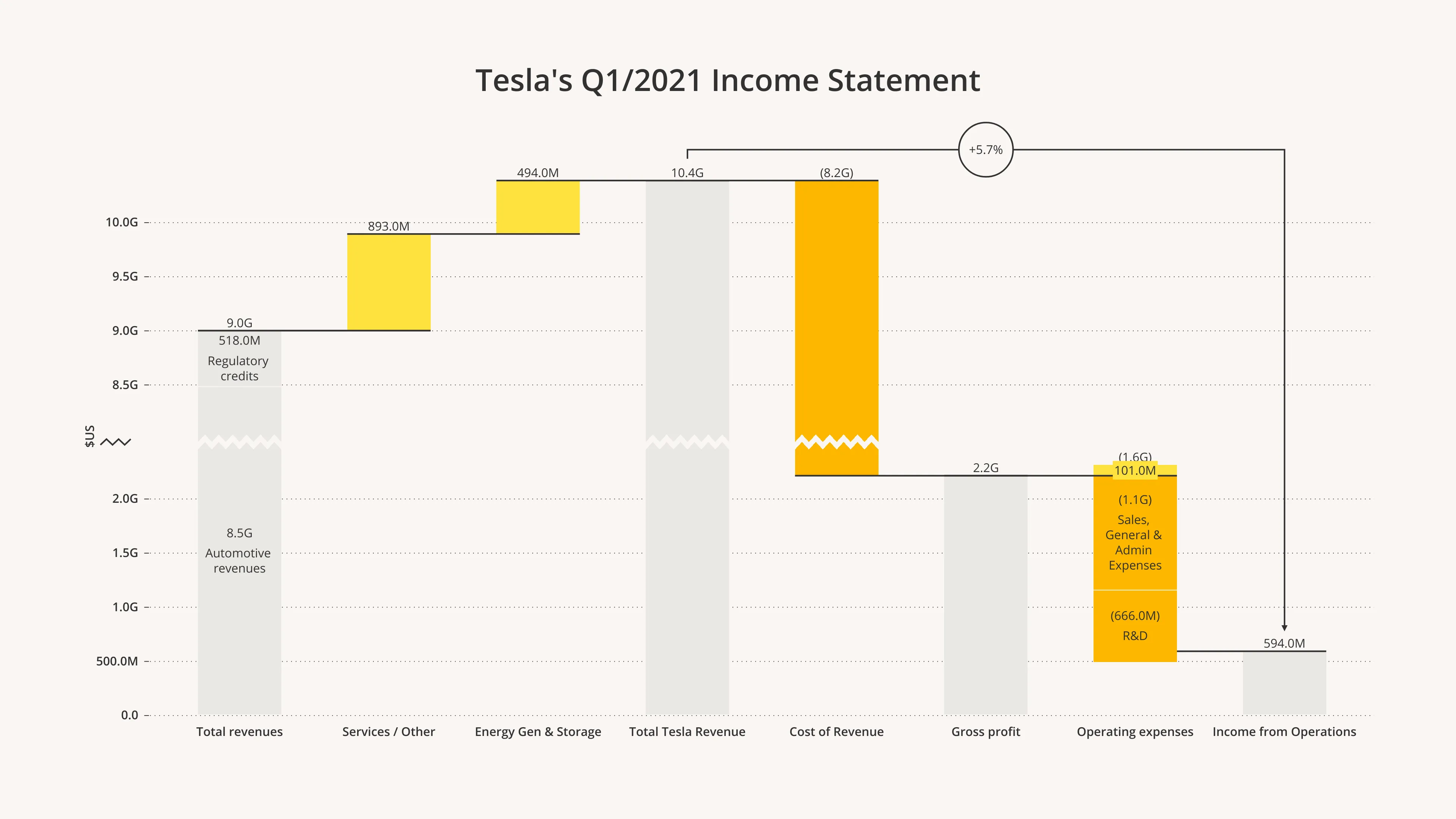 Waterfall Chart example: Gallery