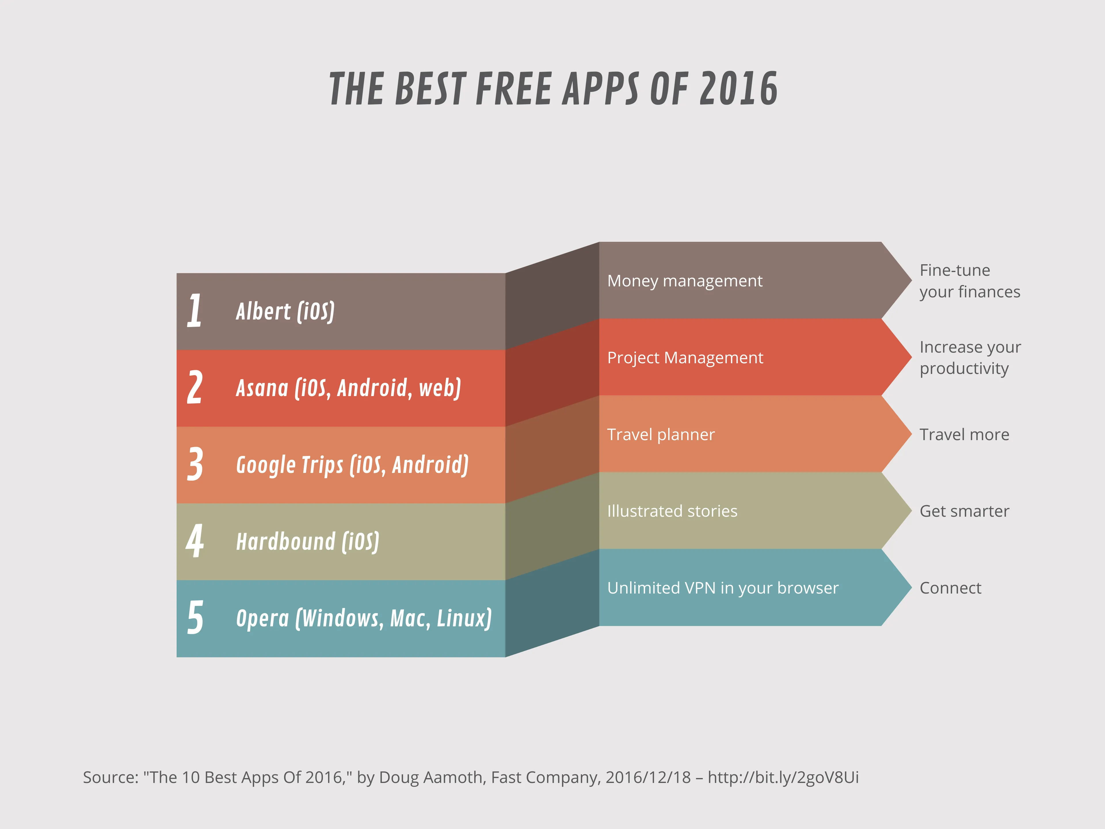 Bandliste-Beispiel: THE BEST FREE APPS OF 2016
