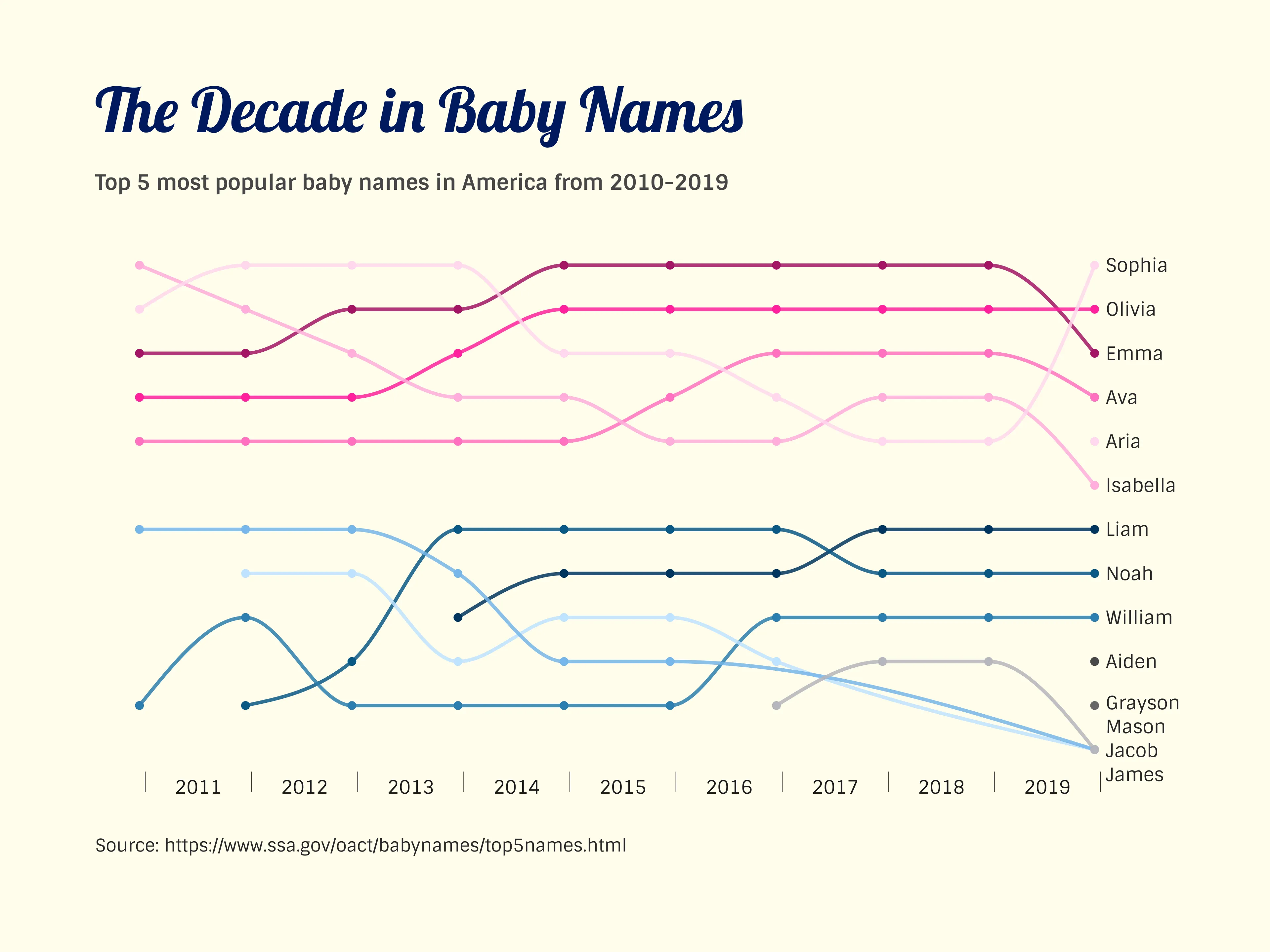 Time Series Graph example: Time Series Graph Examples