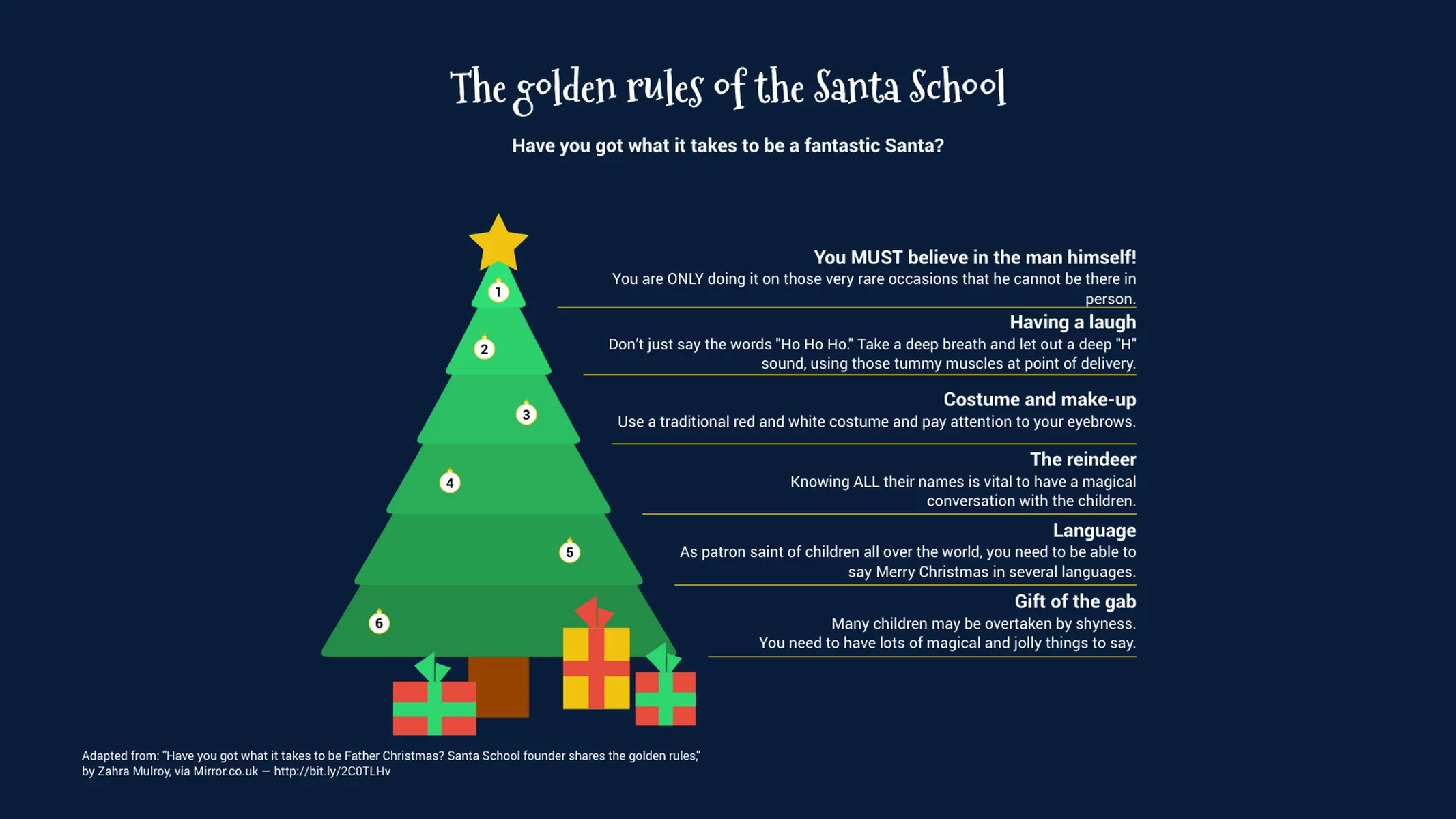 Christmas Tree Chart example: The golden rules of the Santa School