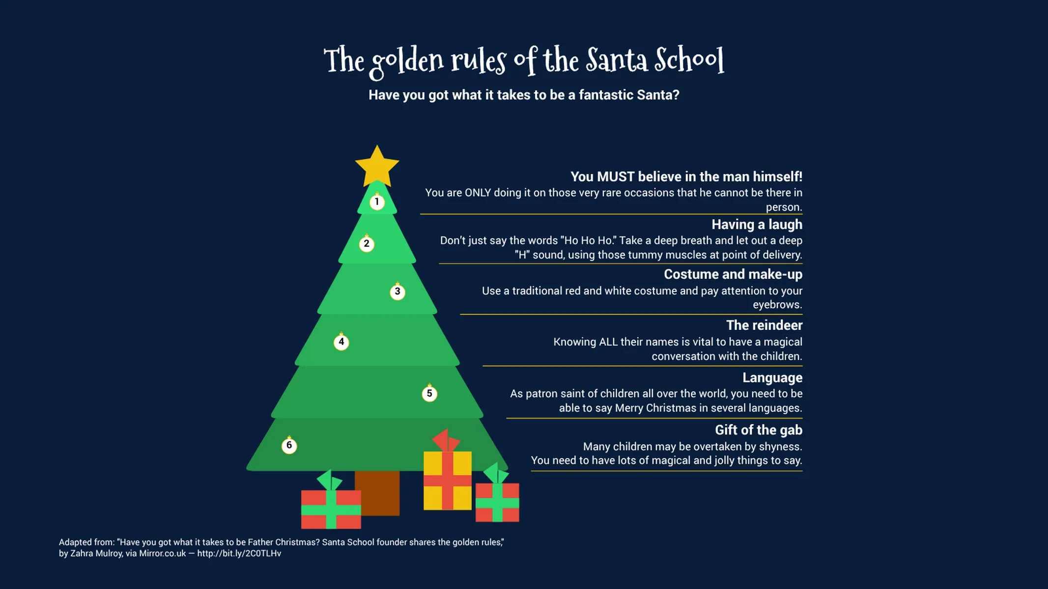 Weihnachtsbaumdiagramm-Beispiel: The golden rules of the Santa School
