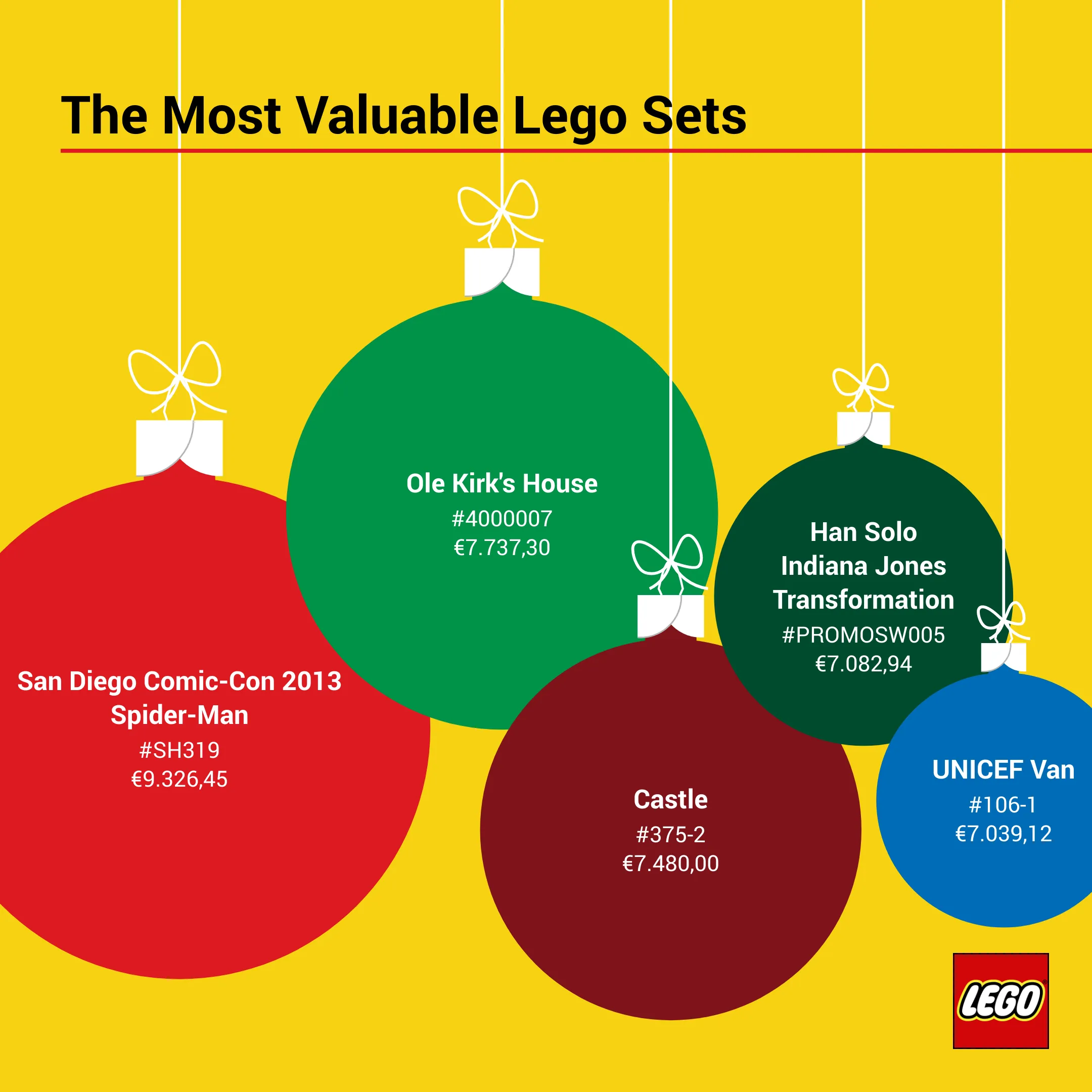 Christmas Ball Chart example: The Most Valuable Lego Sets