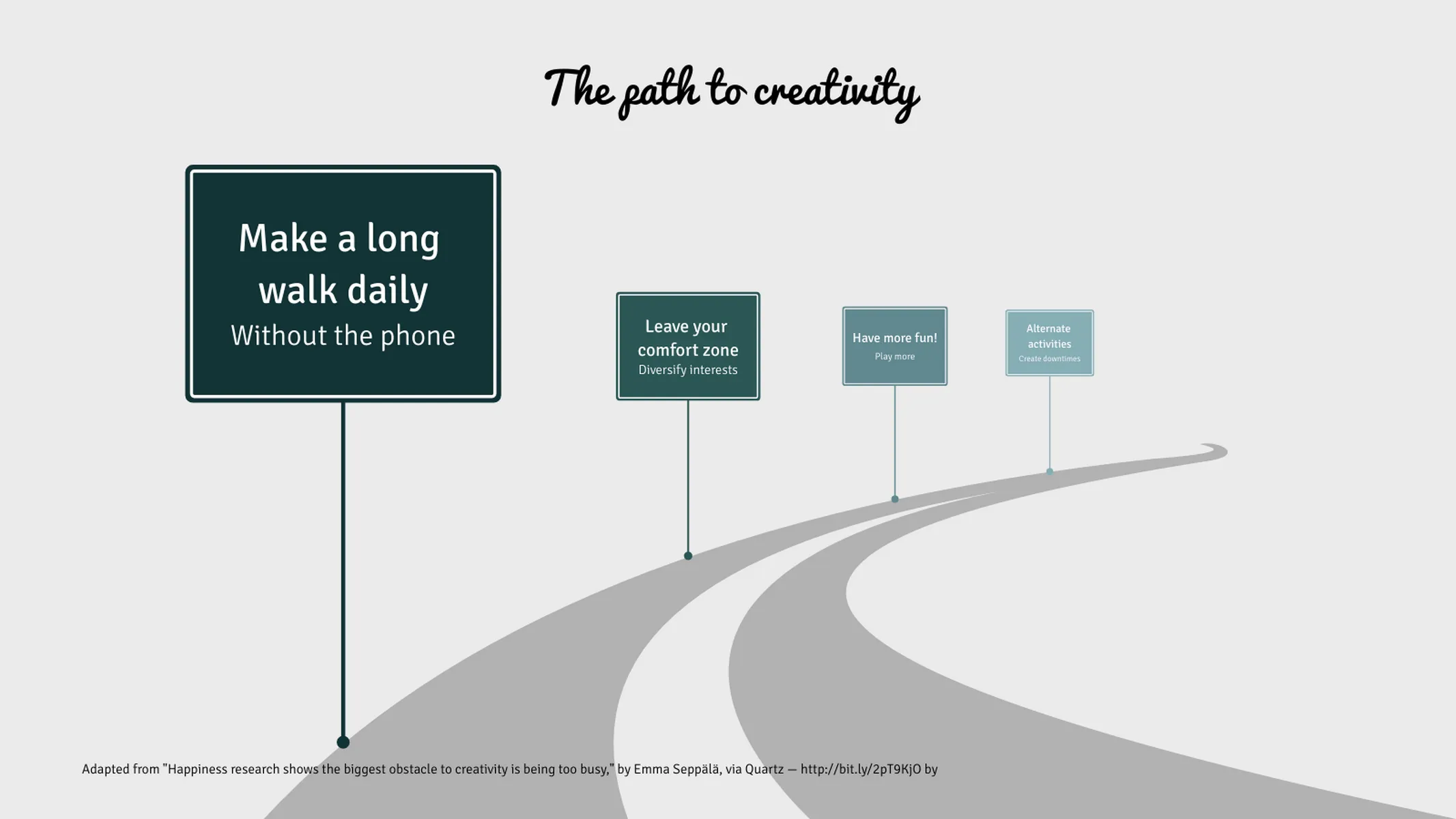 Roadmap example: The path to creativity