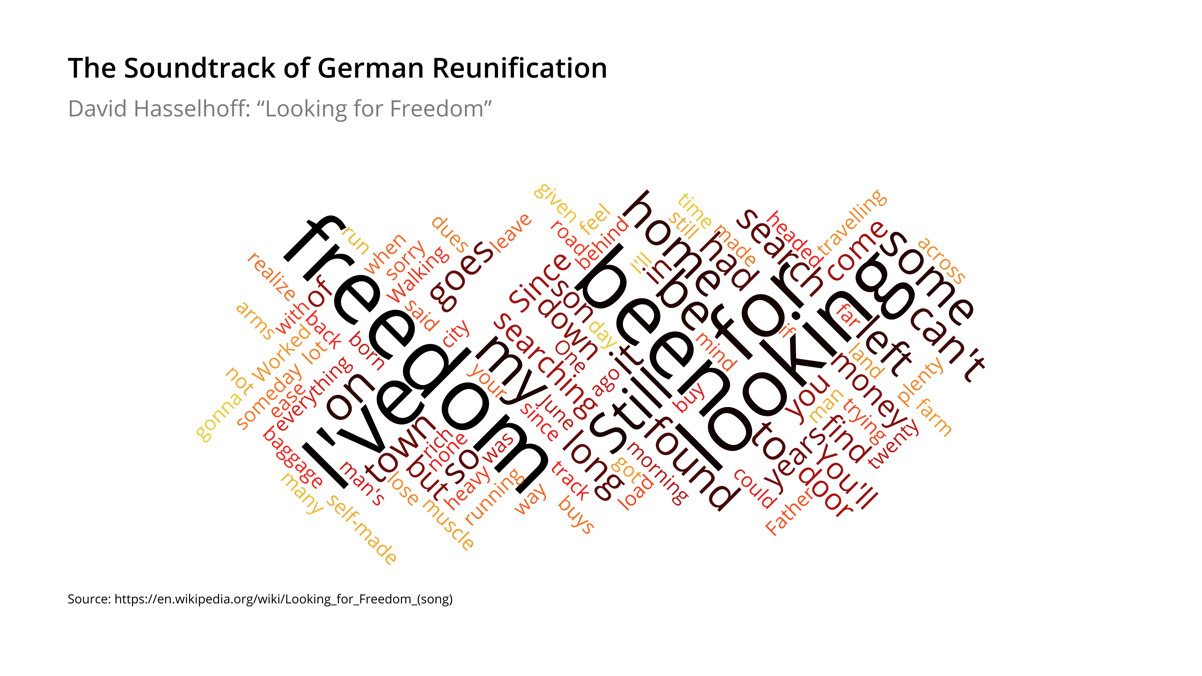 Word Cloud example: Gallery