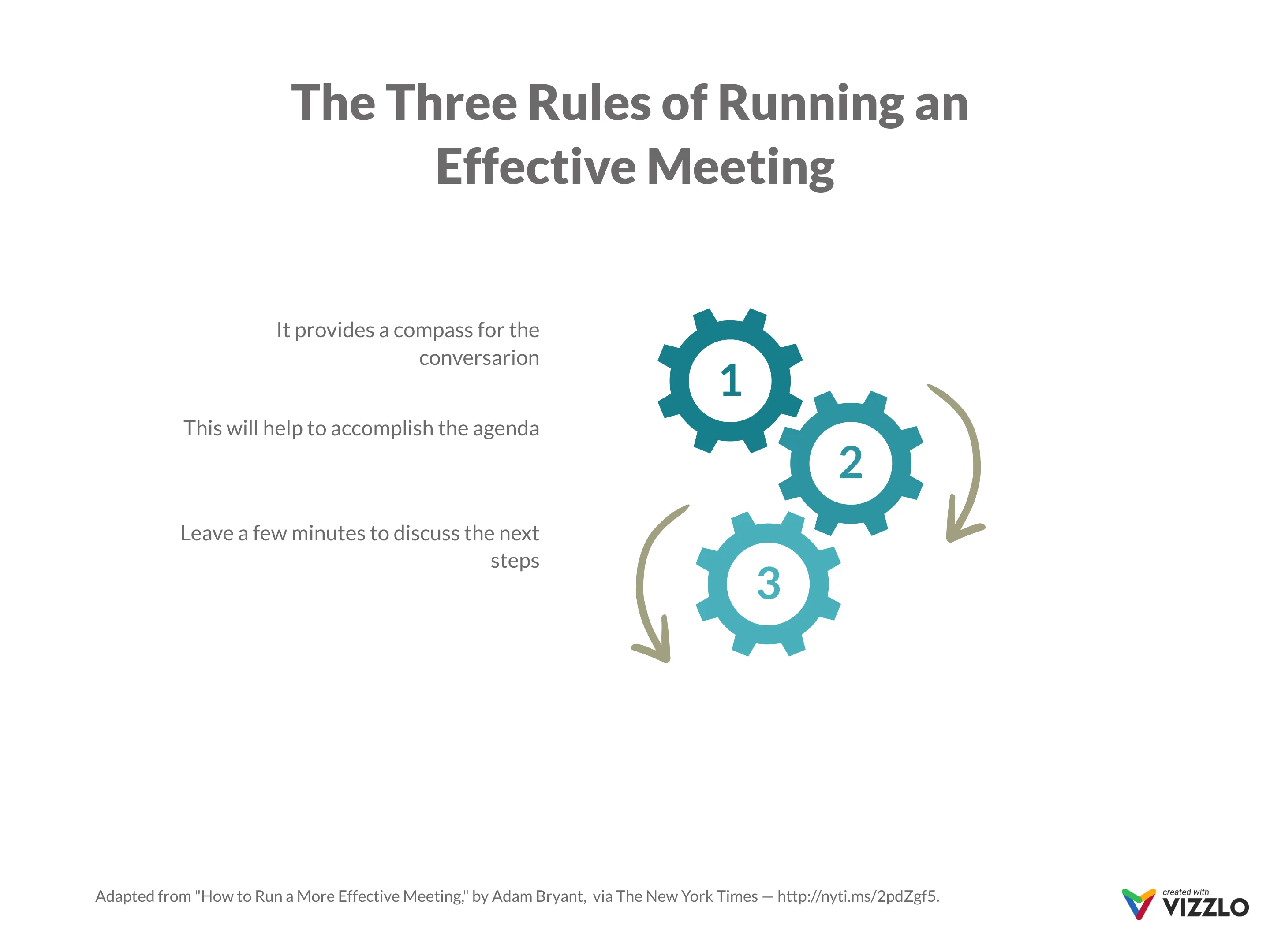 Zahnrad­diagramm-Beispiel: The Three Rules of Running an  Effective Meeting