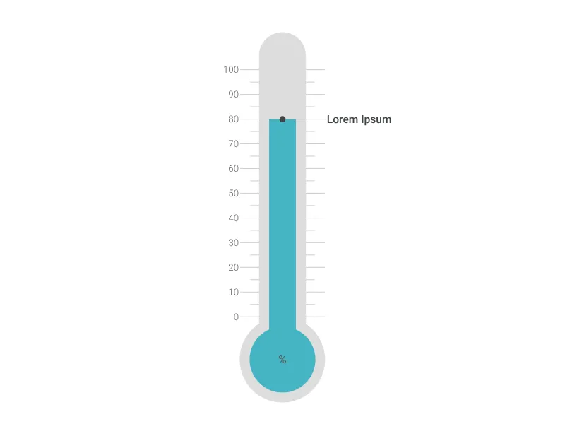 Alarm Clock Chart alternative: Thermometer Chart