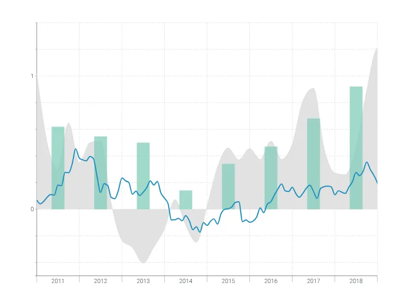 Area Chart alternative: Time Series Graph
