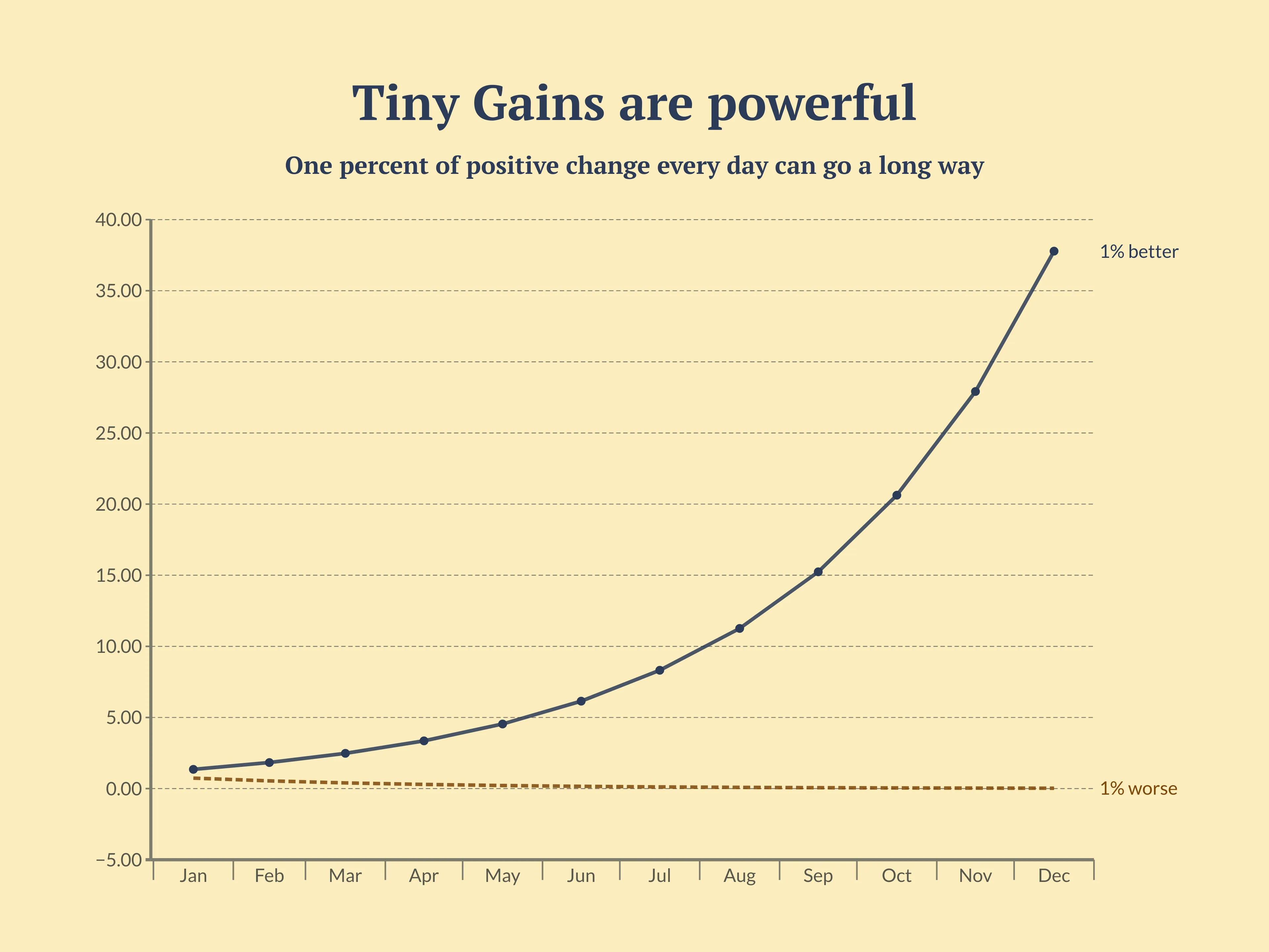 Time Series Graph example: Time Series Graph Examples