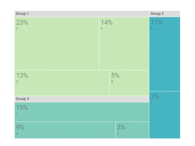 Inbound Sankey Arrow alternative: Treemap