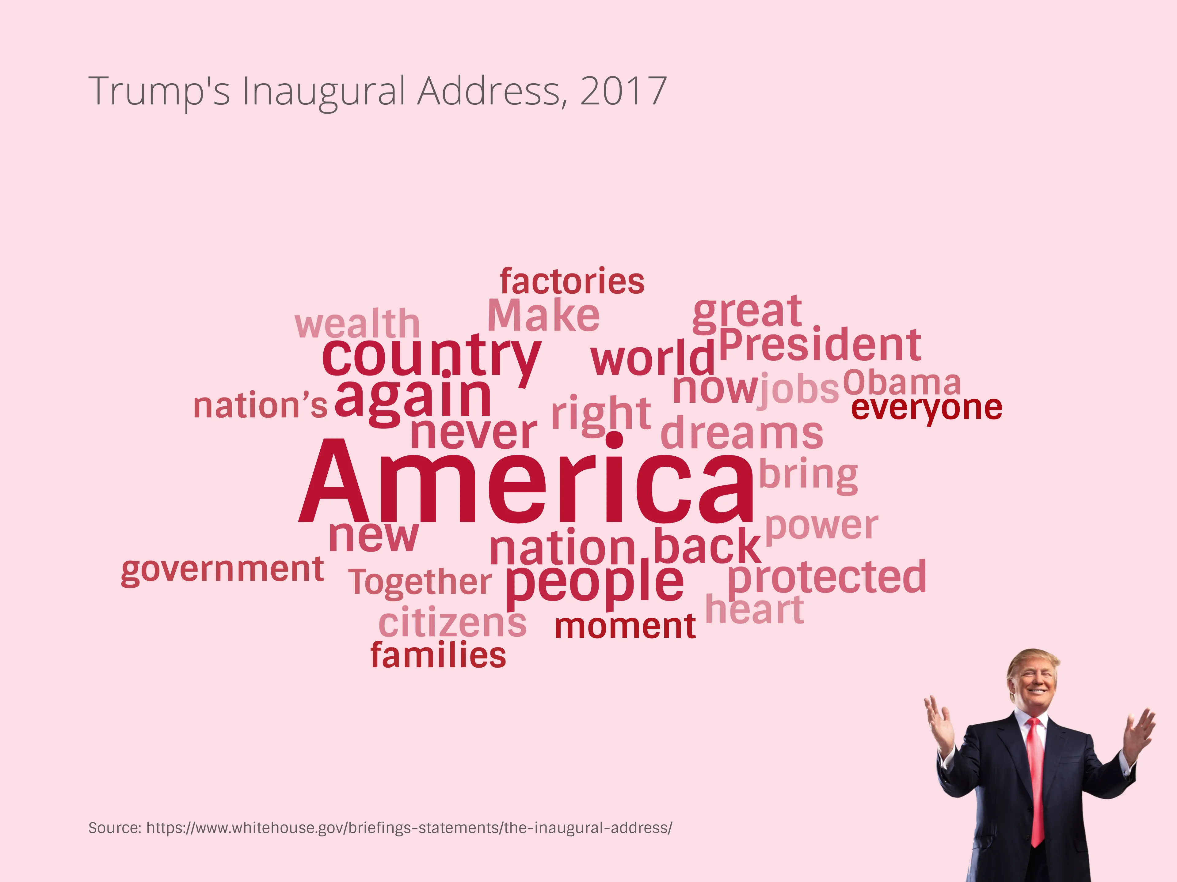 Word Cloud example: Word Cloud Examples