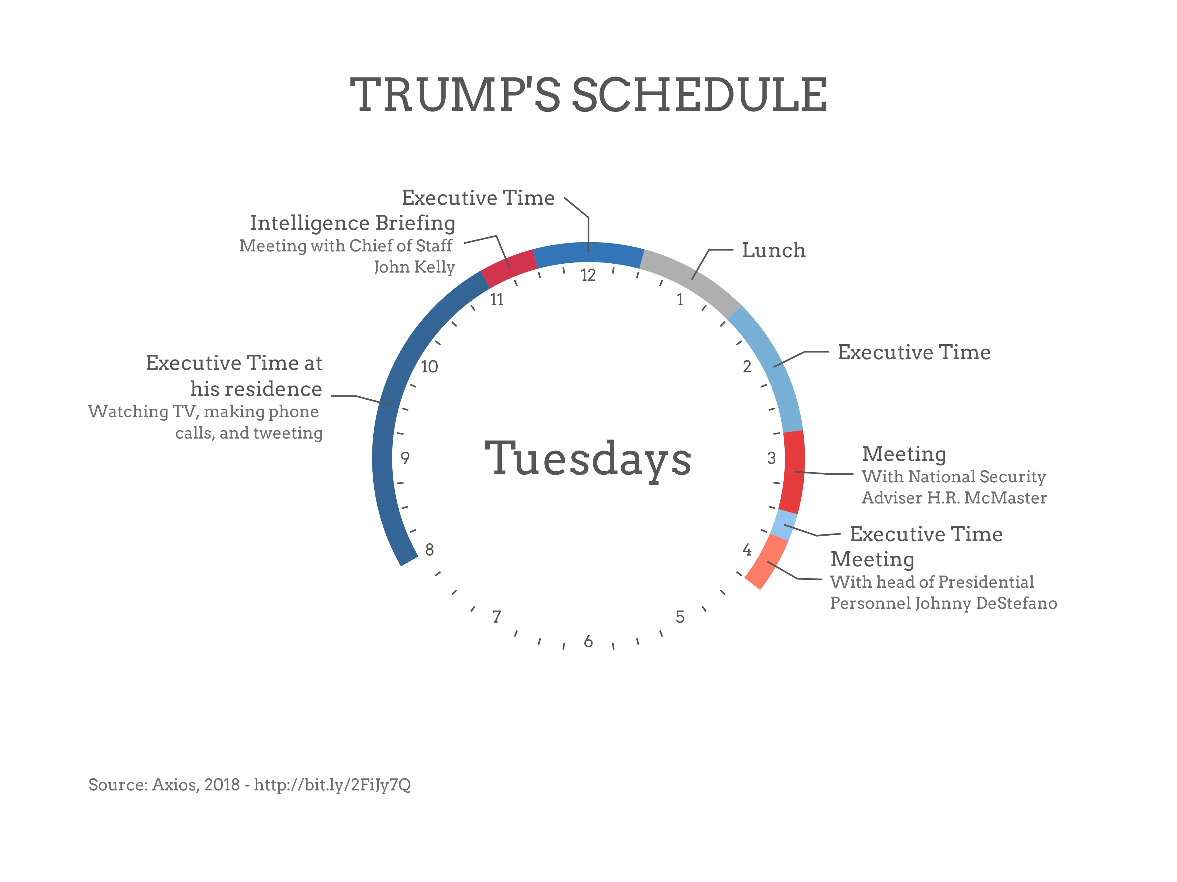 Kreisförmige-Agenda-Beispiel: TRUMP'S SCHEDULE