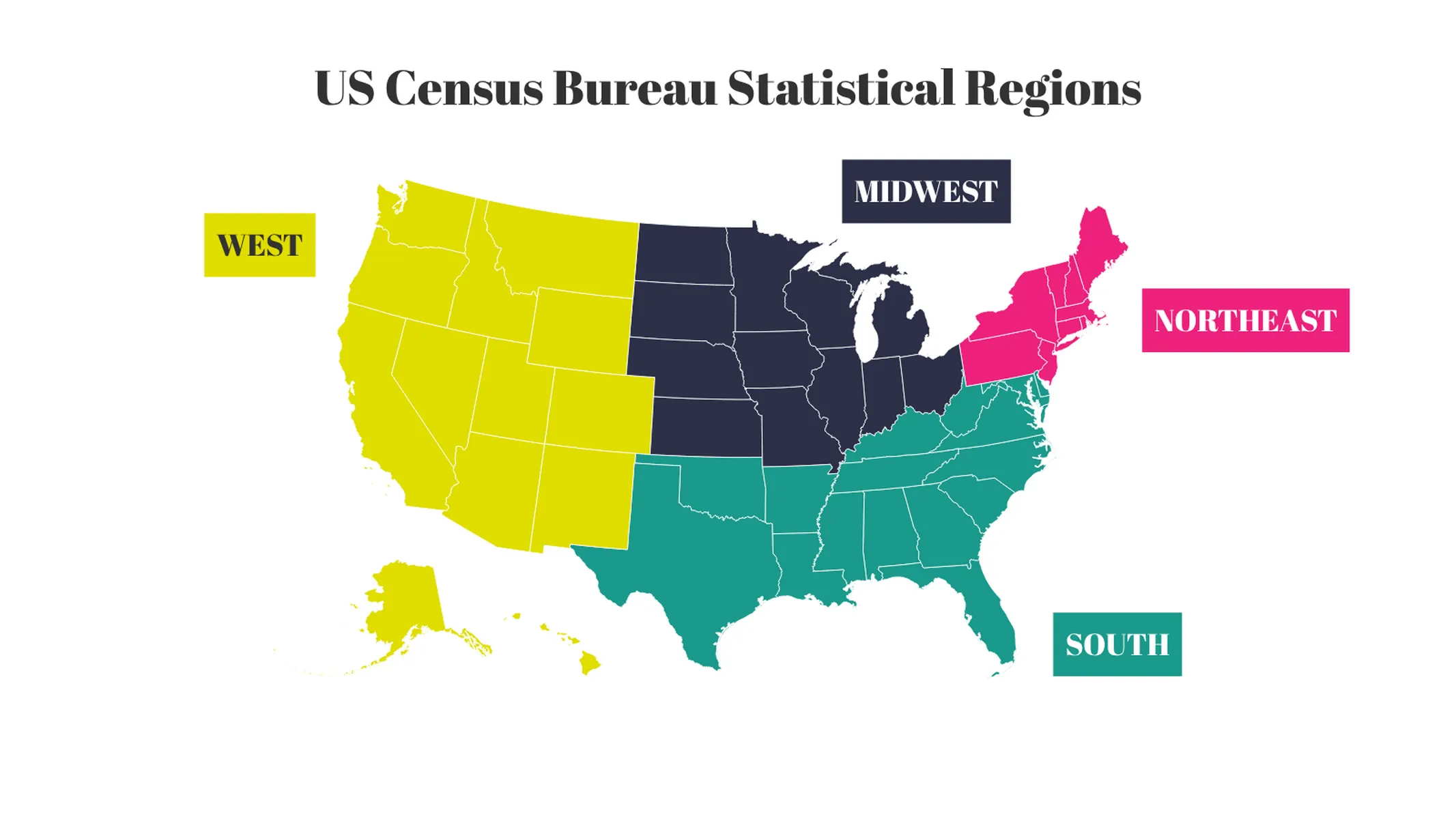 US-Karte-Beispiel: US Census Bureau Statistical Regions