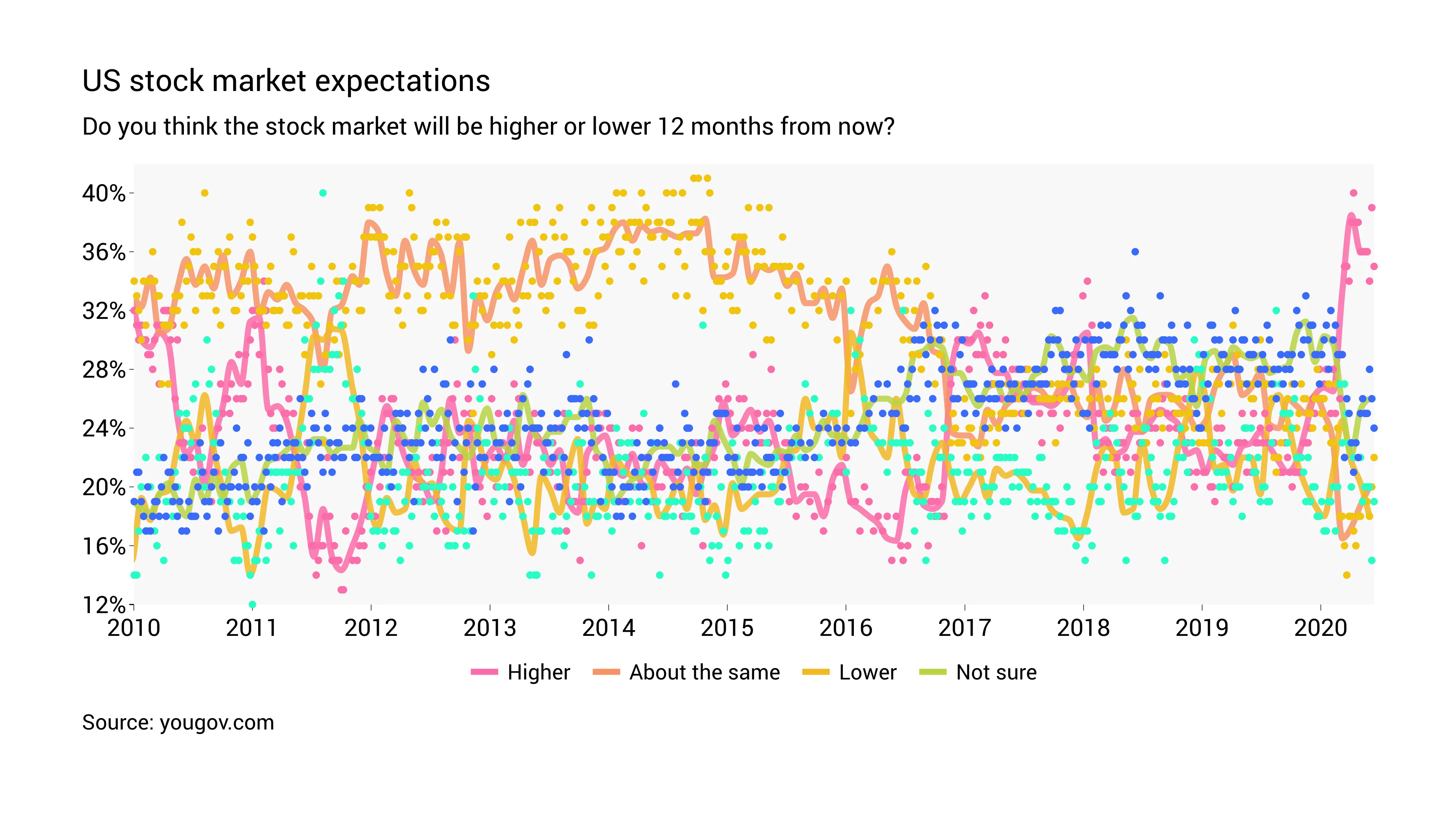 Time Series Graph example: Time Series Graph Examples