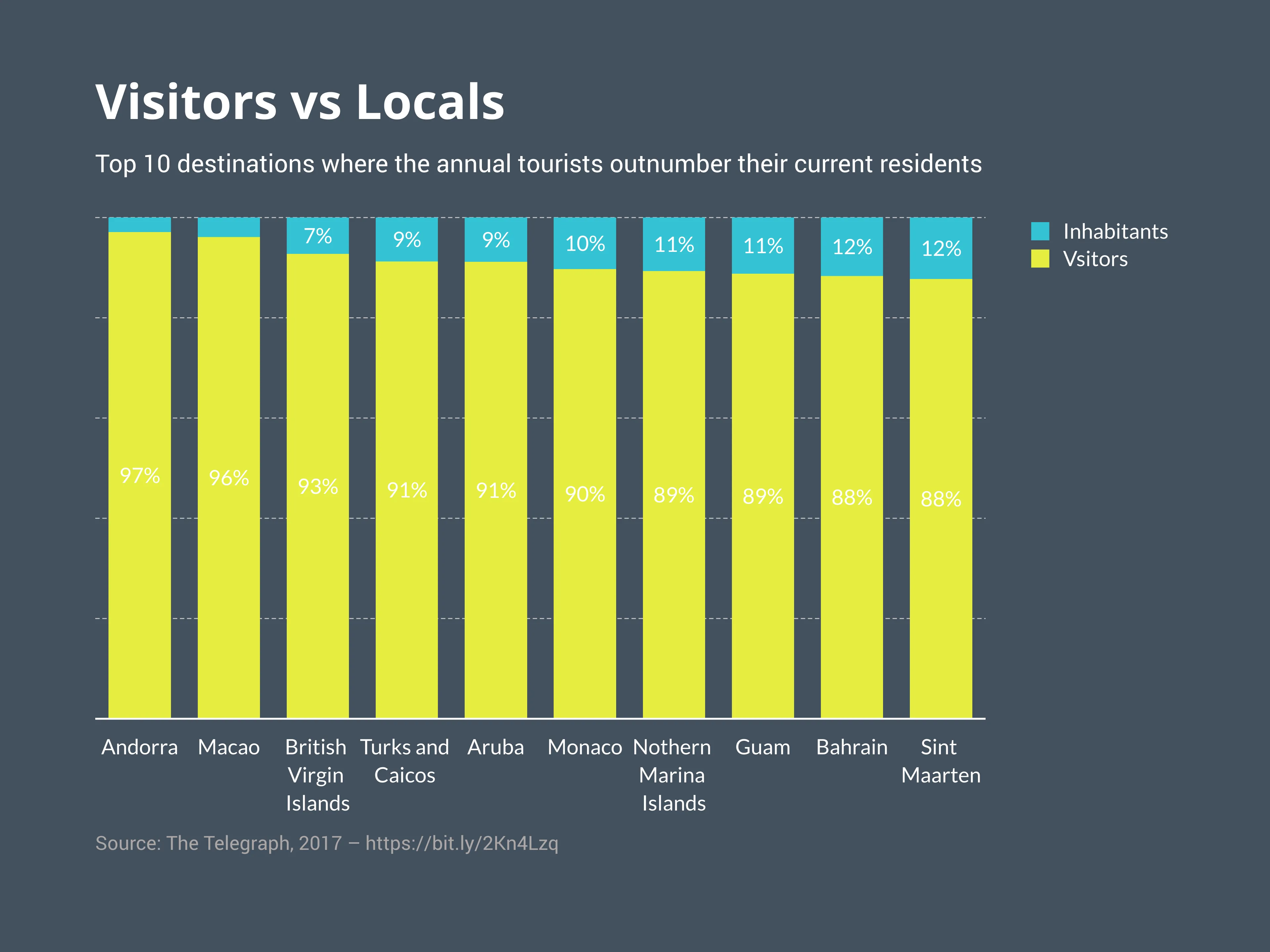 100% Stacked Bar Chart example: 100% Stacked Bar Chart Examples