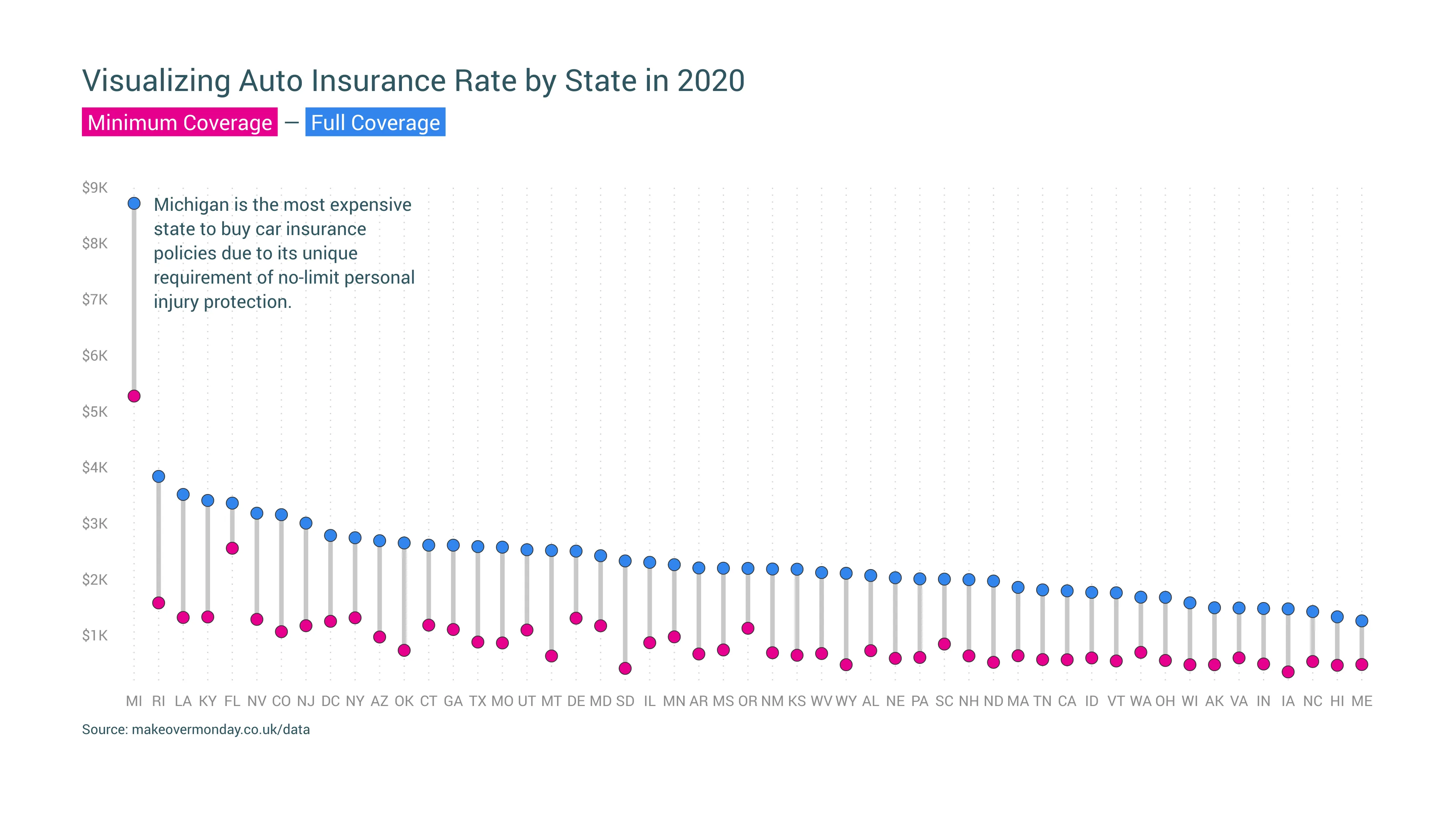 Dot Plot Chart example: Visualizing Auto Insurance Rate by State in 2020