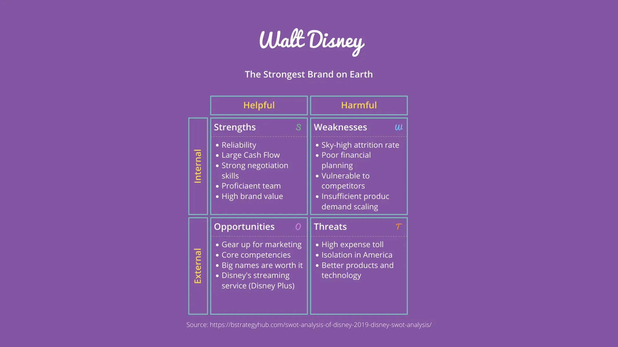 SWOT Analysis example: Walt Disney