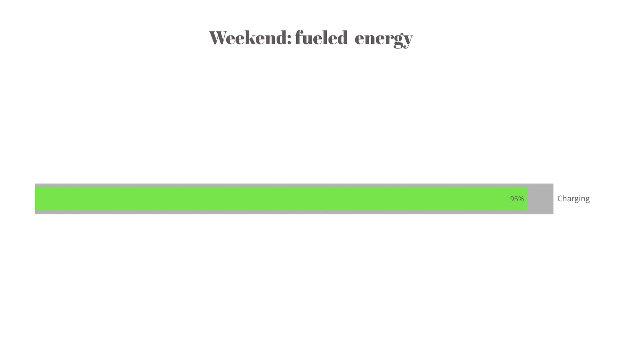 Fortschrittsbalkendiagramm-Beispiel: Weekend: fueled energy