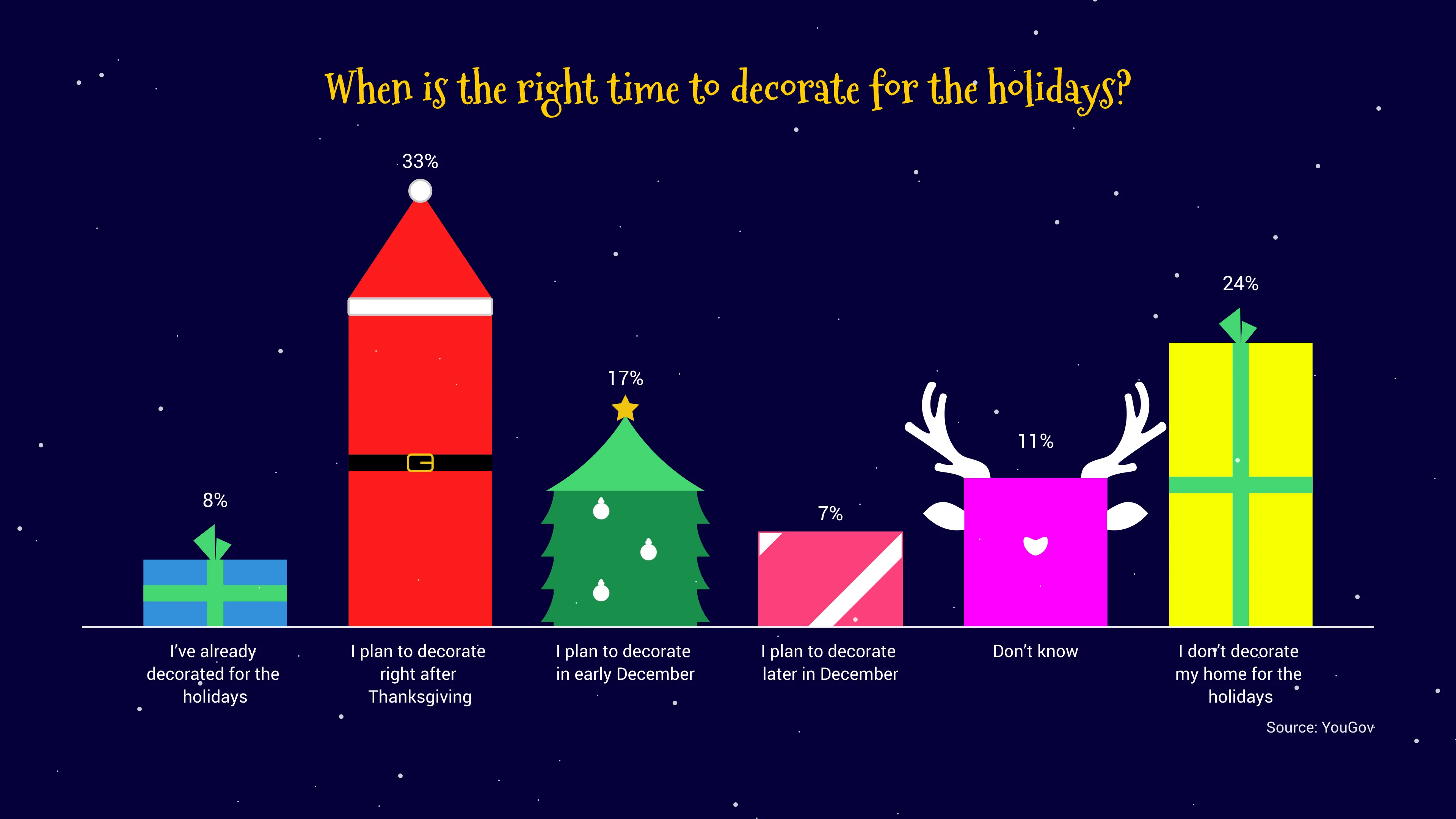Christmas Bar Chart example: Christmas Bar Chart Examples
