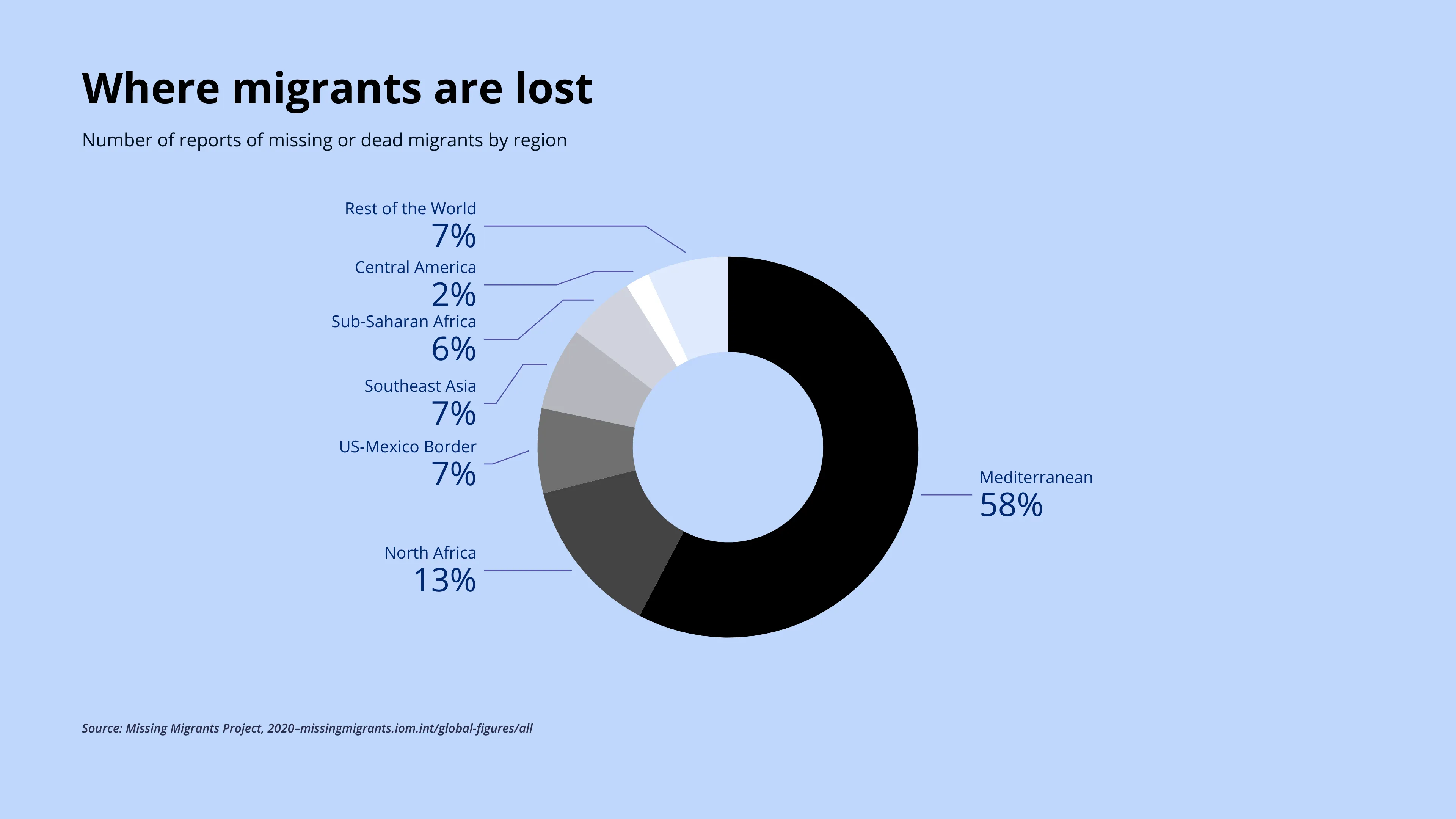 Donut Chart example: Gallery