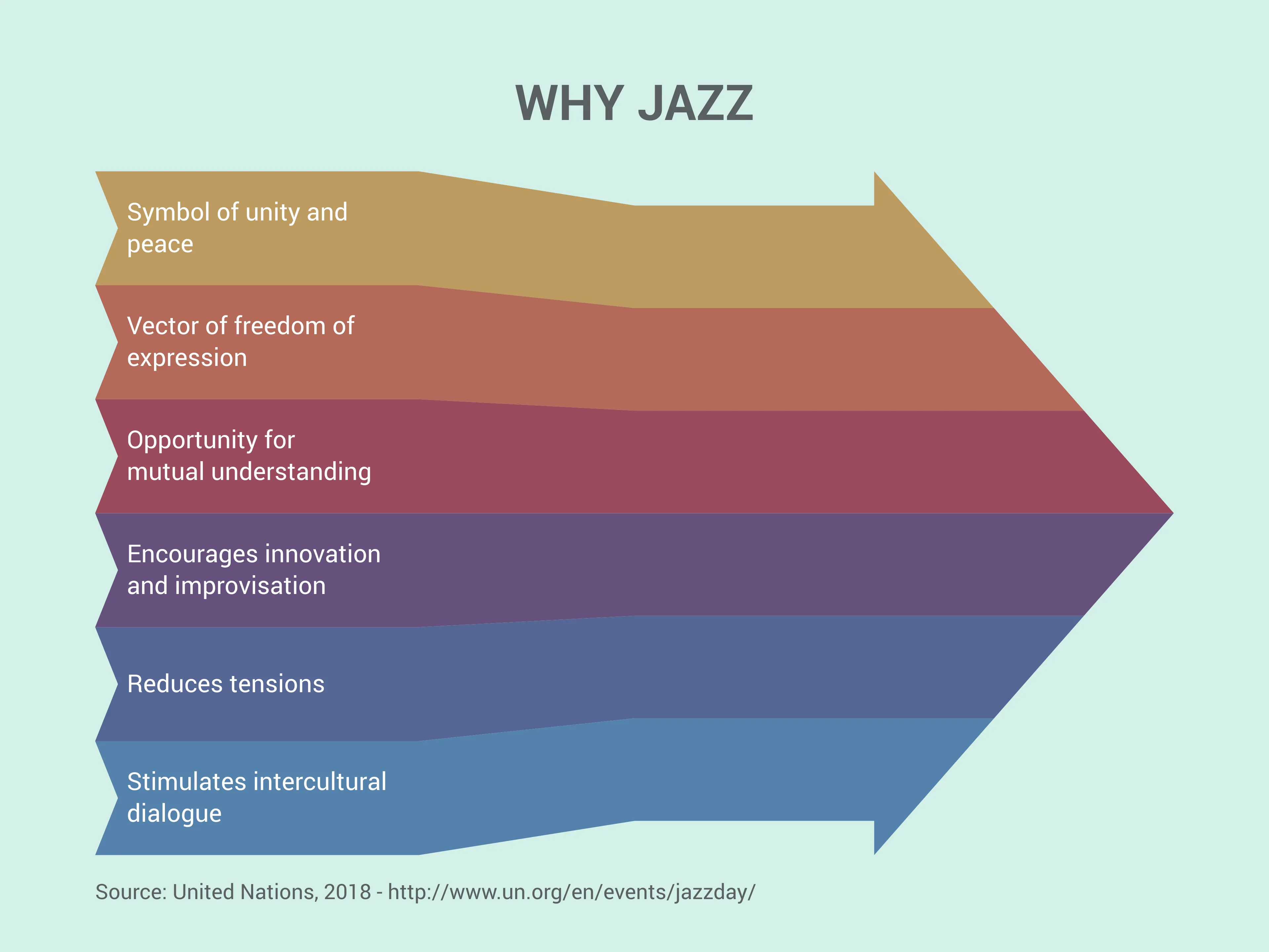 Inbound Sankey Arrow example: WHY JAZZ