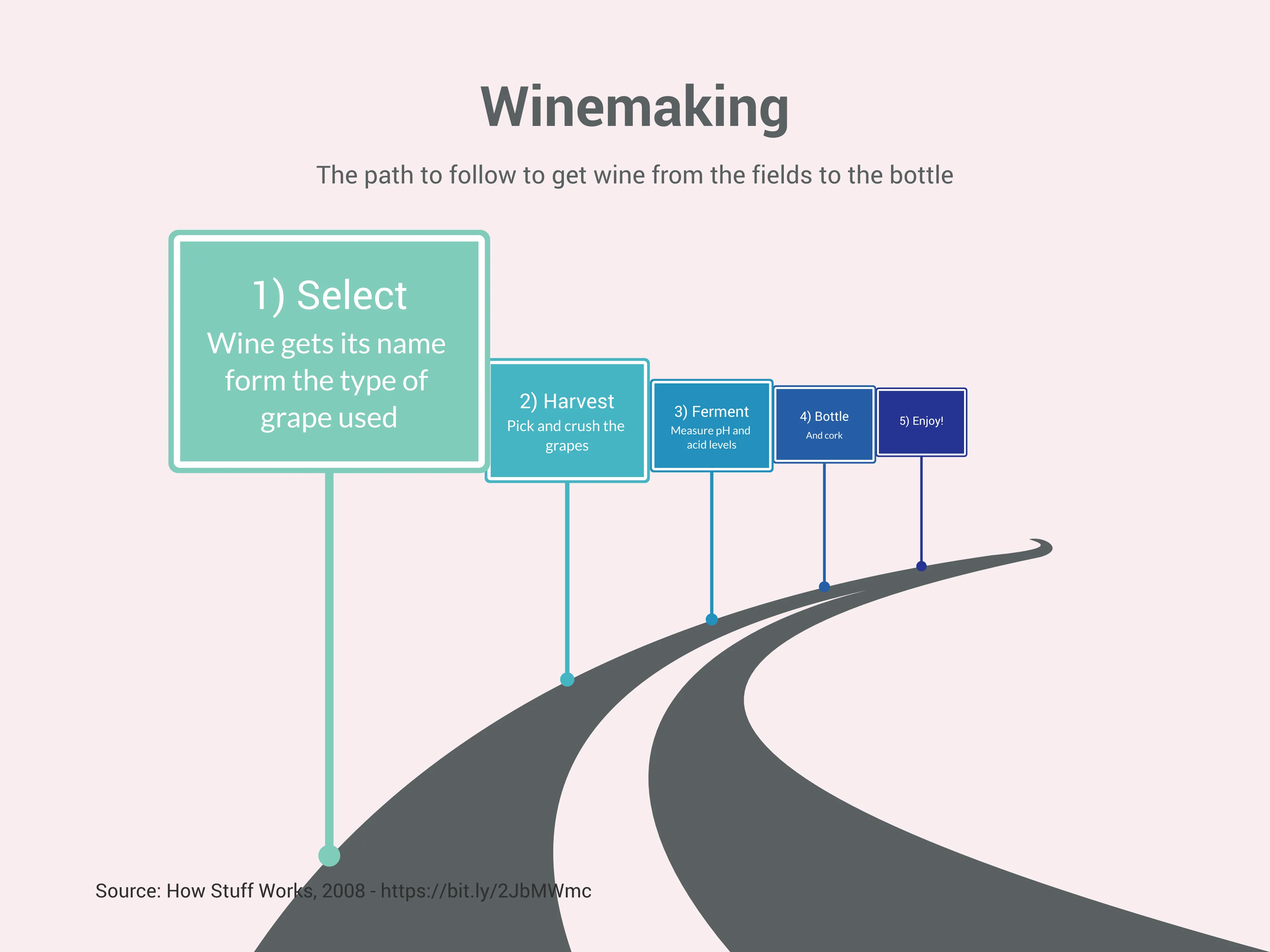 Roadmap example: Gallery