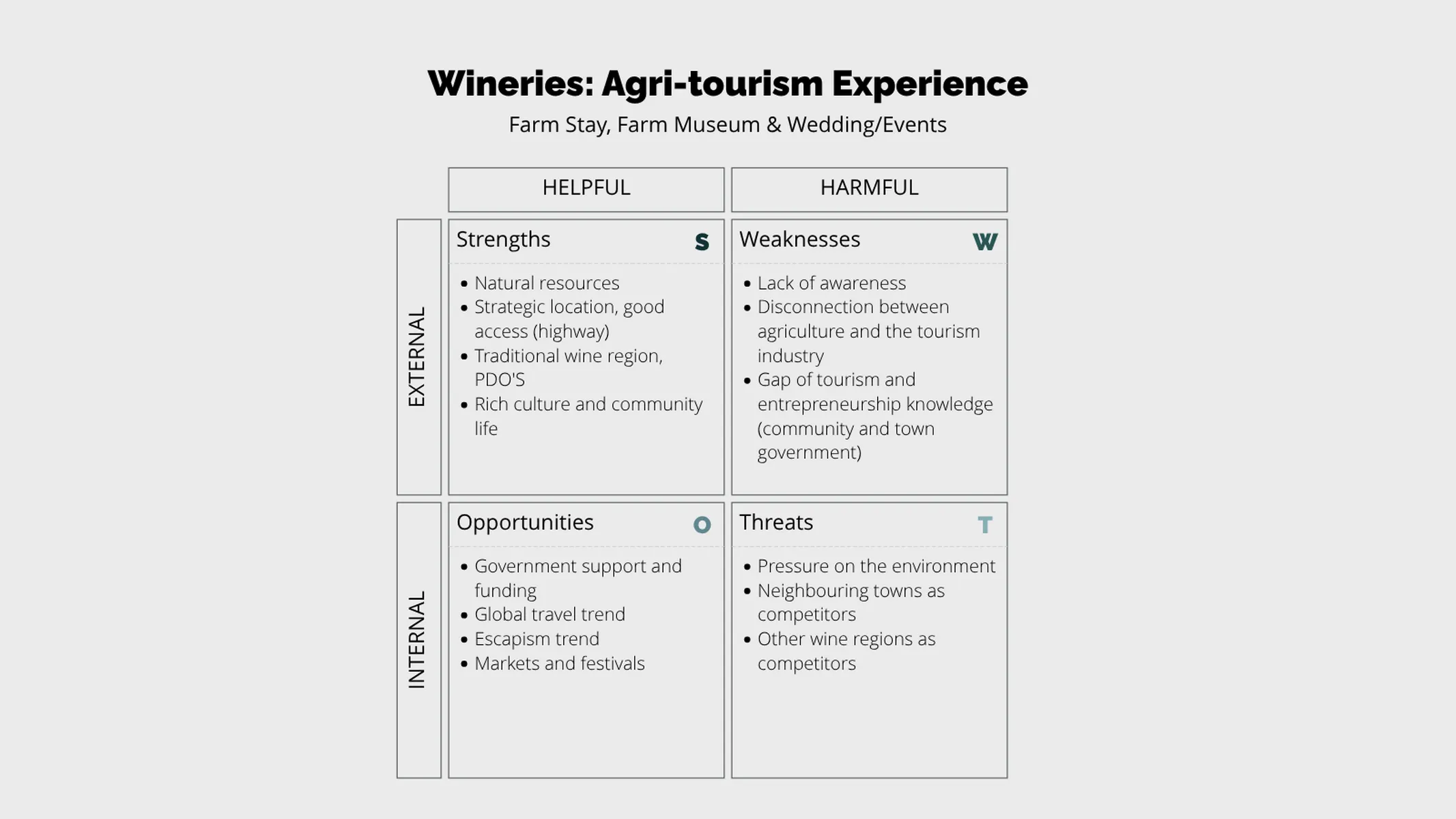SWOT Analysis example: Wineries: Agri-tourism Experience
