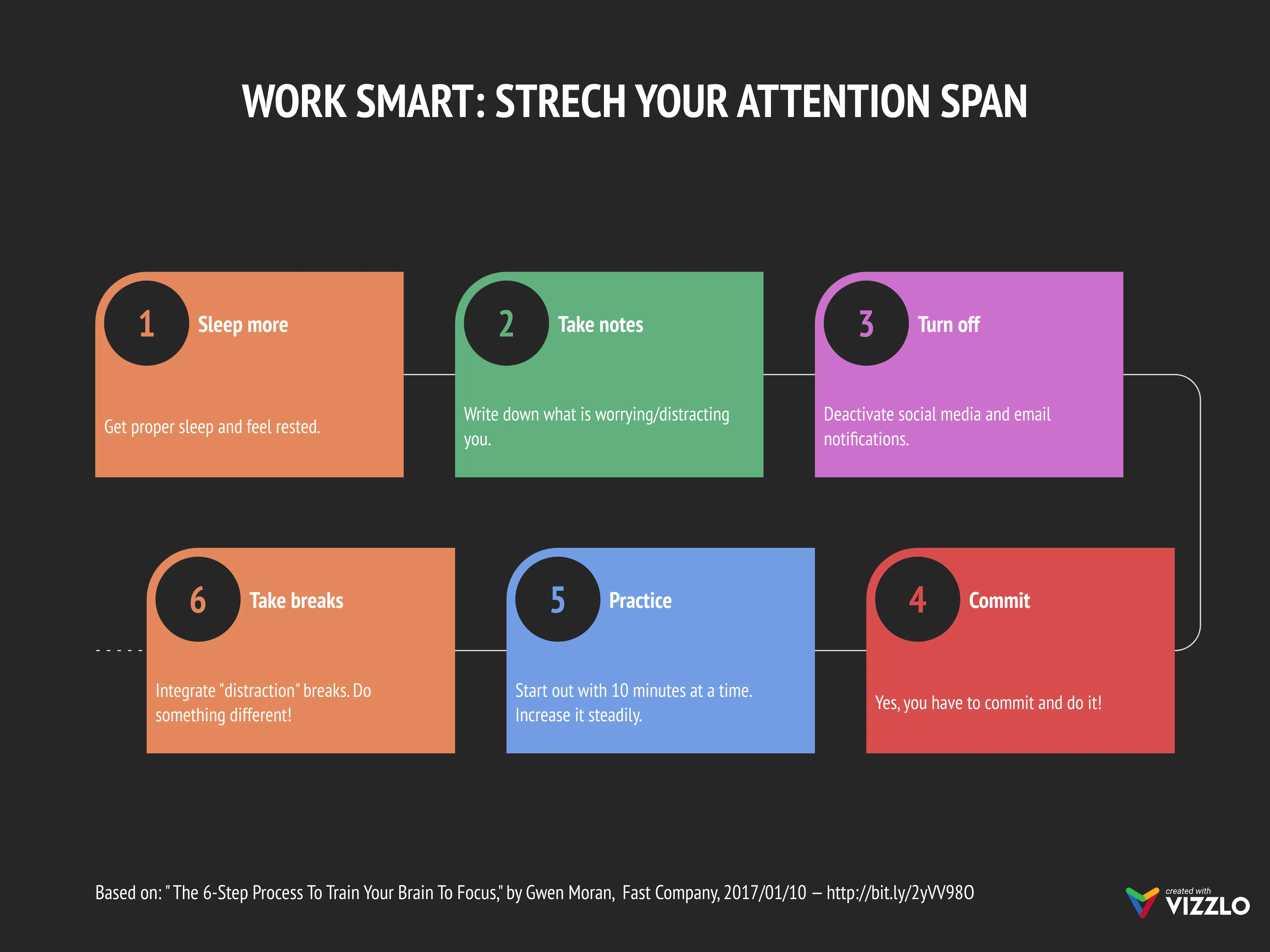 Long Process Diagram example: WORK SMART: STRECH YOUR ATTENTION SPAN