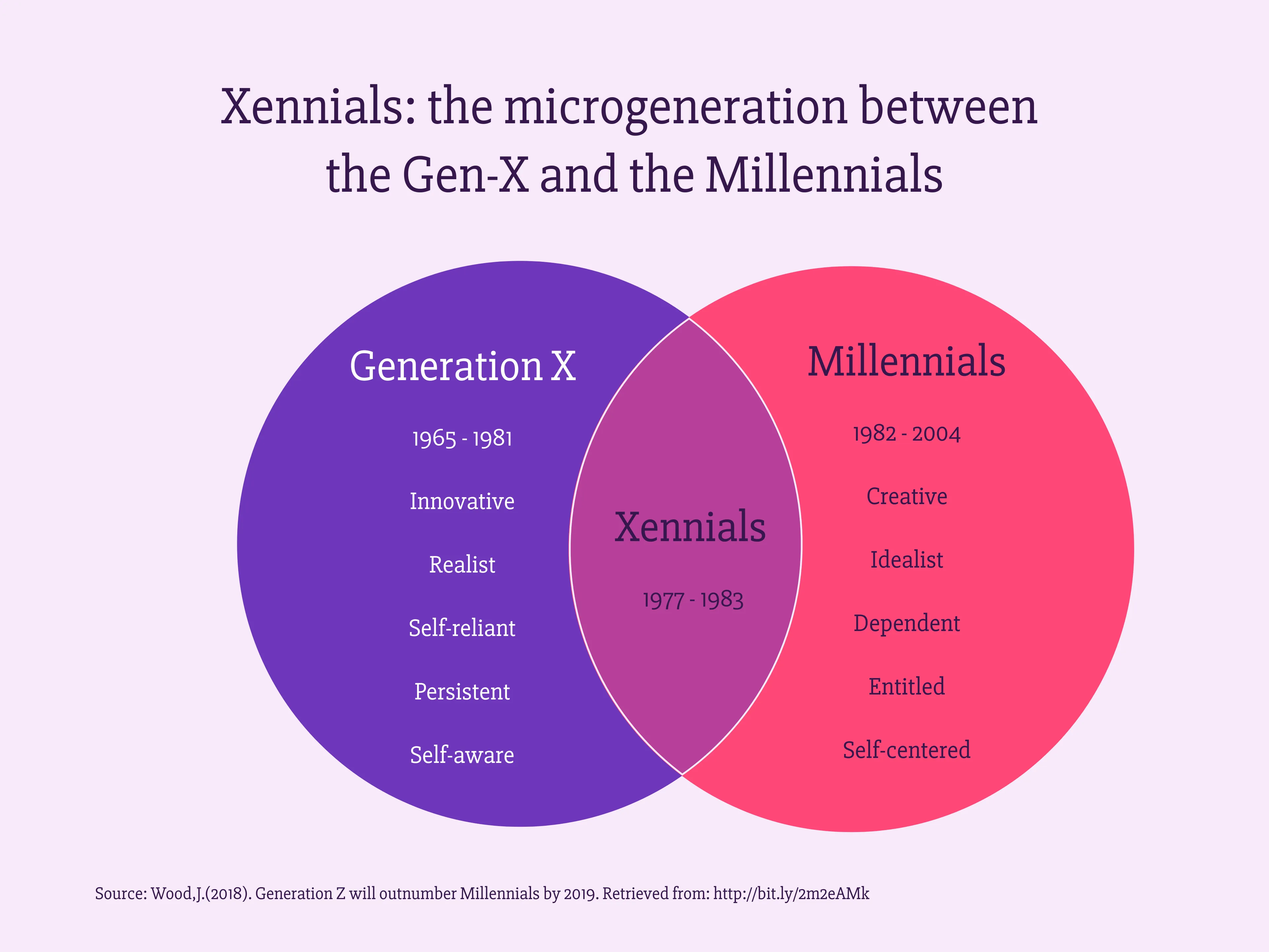 Venn Diagram example: Venn Diagram Examples